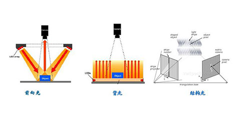 The importance of light sources in industrial visual inspection