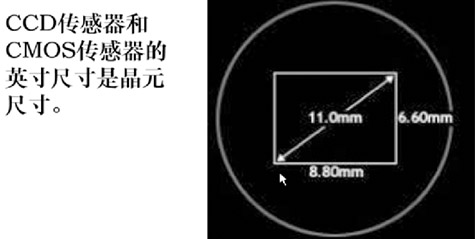 Pure Work - Camera Chapter in Visual Inspection